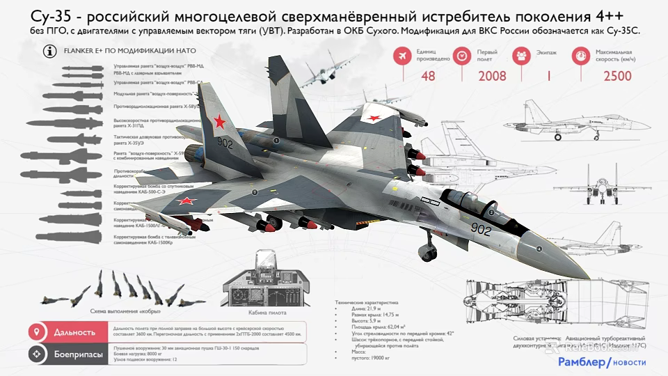 Russian Su 35 Multirole Supermaneuverable Fighter Jet Technical Specifications And Design 3d model 