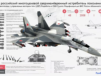 Russian Su 35 Multirole Supermaneuverable Fighter Jet Technical Specifications And Design 3d model
