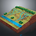Landform Cross Section Model With Green Vegetation And Blue Water Flow