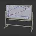 Wheeled Whiteboard Featuring Blue Red Graphs And Clear Markings On Stand