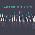 Long March Rocket Family Showcase Covering 2015 To 2030 Period
