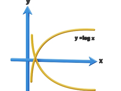 mathematical problems mathematical formulas xy axis 3d model