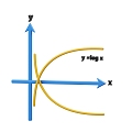 mathematical problems mathematical formulas xy axis 3d model