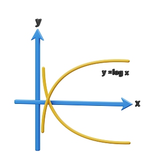 mathematical problems mathematical formulas xy axis 3d model