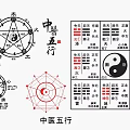 Traditional Chinese Medicine Five Elements Wall Decor with Tai Chi Bagua and Meridian Charts