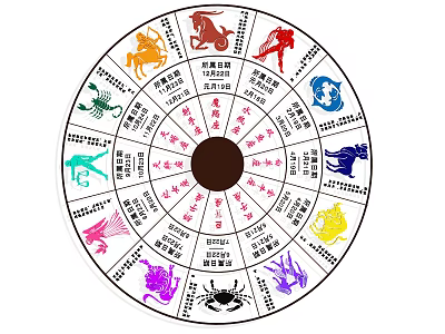 Colorful Circular 12 Zodiac Signs Wall Decor With Chinese Names And Patterns 3d model