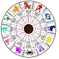 Colorful Circular 12 Zodiac Signs Wall Decor With Chinese Names And Patterns