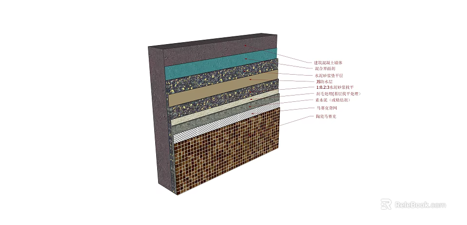 Wall Layer Structure With Insulation Waterproofing Anti Crack Mesh And Decorative Finish 3d model