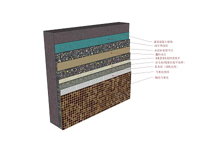 Wall Layer Structure With Insulation Waterproofing Anti Crack Mesh And Decorative Finish 3d model