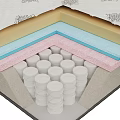 Cross Section View Of Mattress Internal Structure With Multi Layered Materials And Supportive Coils