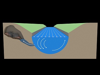 Cartoon River Hedgehog Animal Soil Subsurface Profile Flood Soil Structural Layer Subsurface Profile Structure 3d model