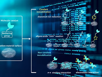 Screen material texture (ID:ffacg32003)