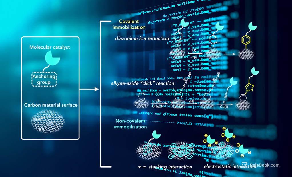 Screen material texture