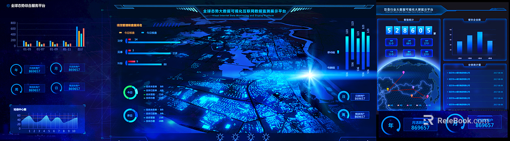 Screen material texture