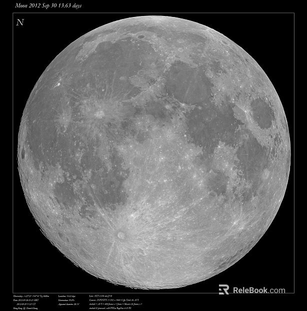 Moon texture