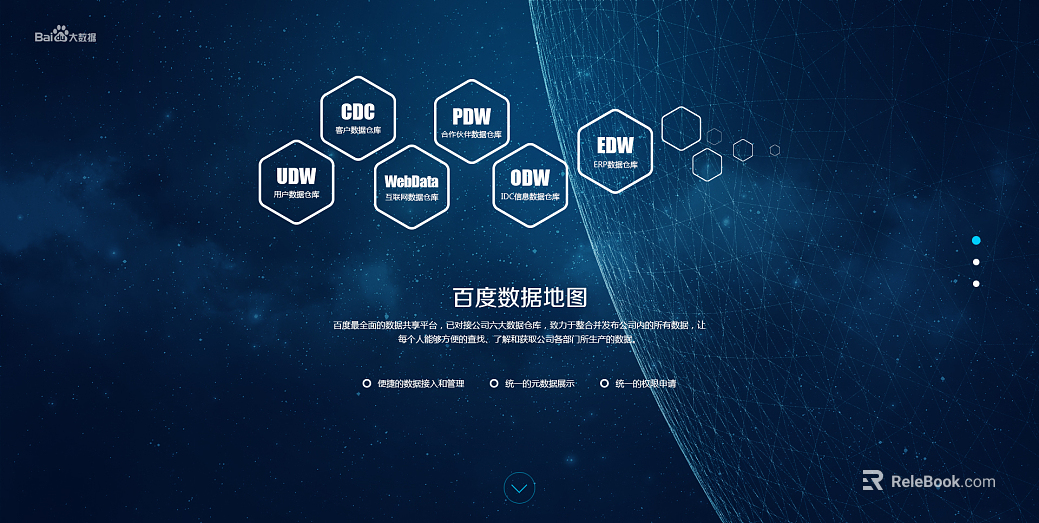 Screen material texture